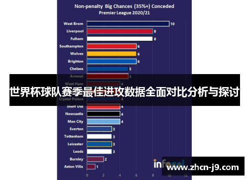 世界杯球队赛季最佳进攻数据全面对比分析与探讨