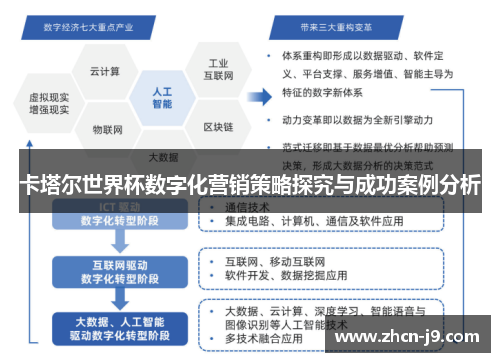 卡塔尔世界杯数字化营销策略探究与成功案例分析