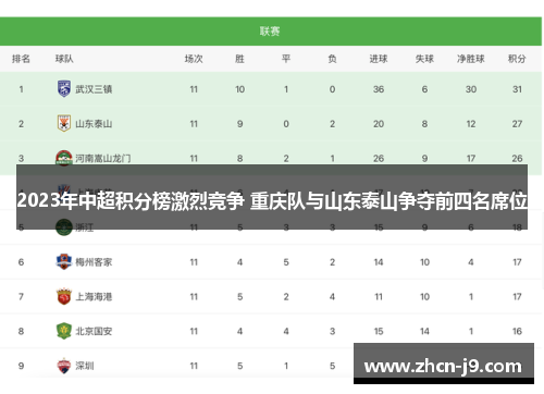 2023年中超积分榜激烈竞争 重庆队与山东泰山争夺前四名席位