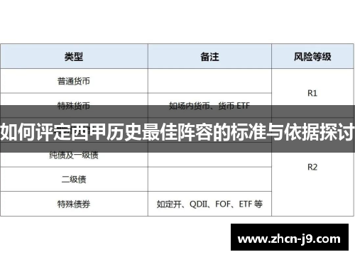 如何评定西甲历史最佳阵容的标准与依据探讨