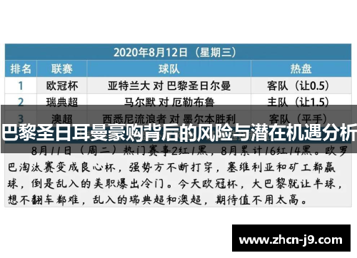 巴黎圣日耳曼豪购背后的风险与潜在机遇分析