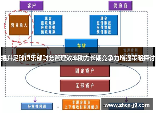 提升足球俱乐部财务管理效率助力长期竞争力增强策略探讨