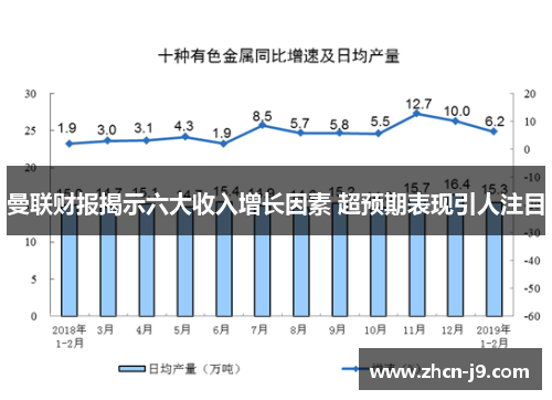 曼联财报揭示六大收入增长因素 超预期表现引人注目