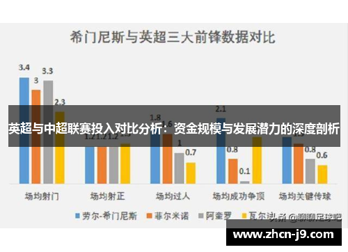 英超与中超联赛投入对比分析：资金规模与发展潜力的深度剖析