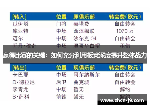 赢得比赛的关键：如何充分利用板凳深度提升整体战力