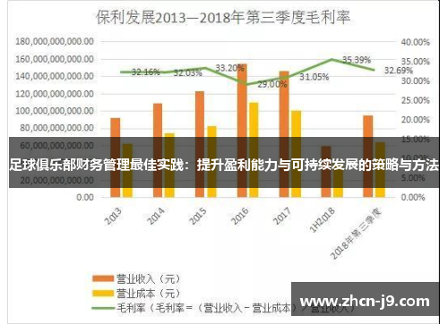 足球俱乐部财务管理最佳实践：提升盈利能力与可持续发展的策略与方法