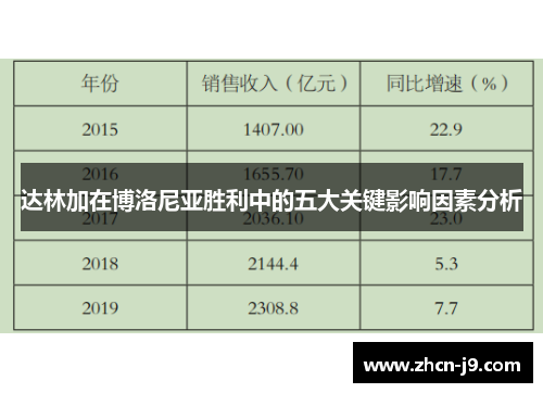 达林加在博洛尼亚胜利中的五大关键影响因素分析