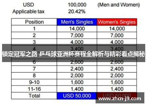 锁定冠军之路 乒乓球亚洲杯赛程全解析与精彩看点揭秘