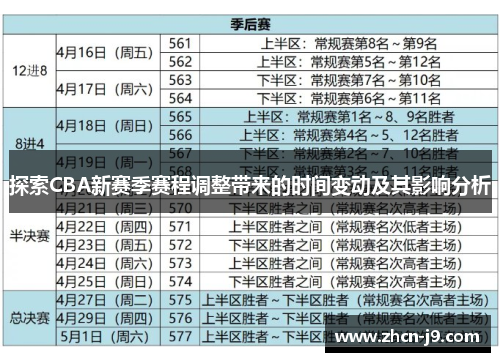 探索CBA新赛季赛程调整带来的时间变动及其影响分析