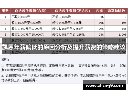 凯恩年薪偏低的原因分析及提升薪资的策略建议