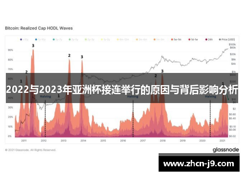 2022与2023年亚洲杯接连举行的原因与背后影响分析
