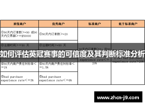 如何评估英冠赛事的可信度及其判断标准分析 如何评估英冠赛事的可信度及其判断标准分析