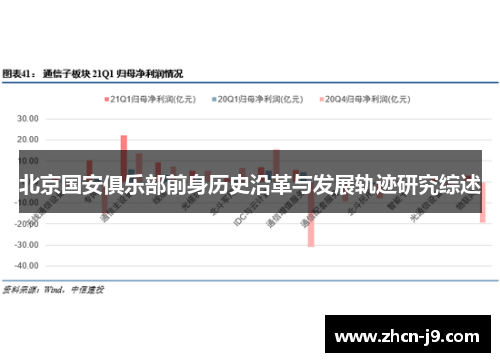 北京国安俱乐部前身历史沿革与发展轨迹研究综述
