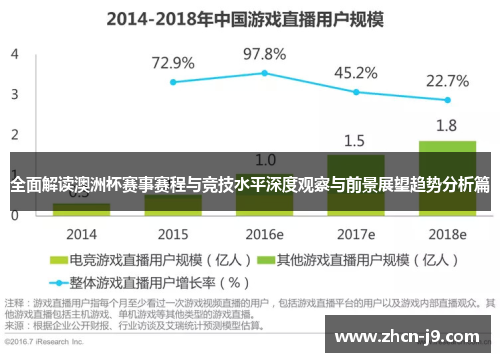 全面解读澳洲杯赛事赛程与竞技水平深度观察与前景展望趋势分析篇 全面解读澳洲杯赛事赛程与竞技水平深度观察与前景展望趋势分析篇